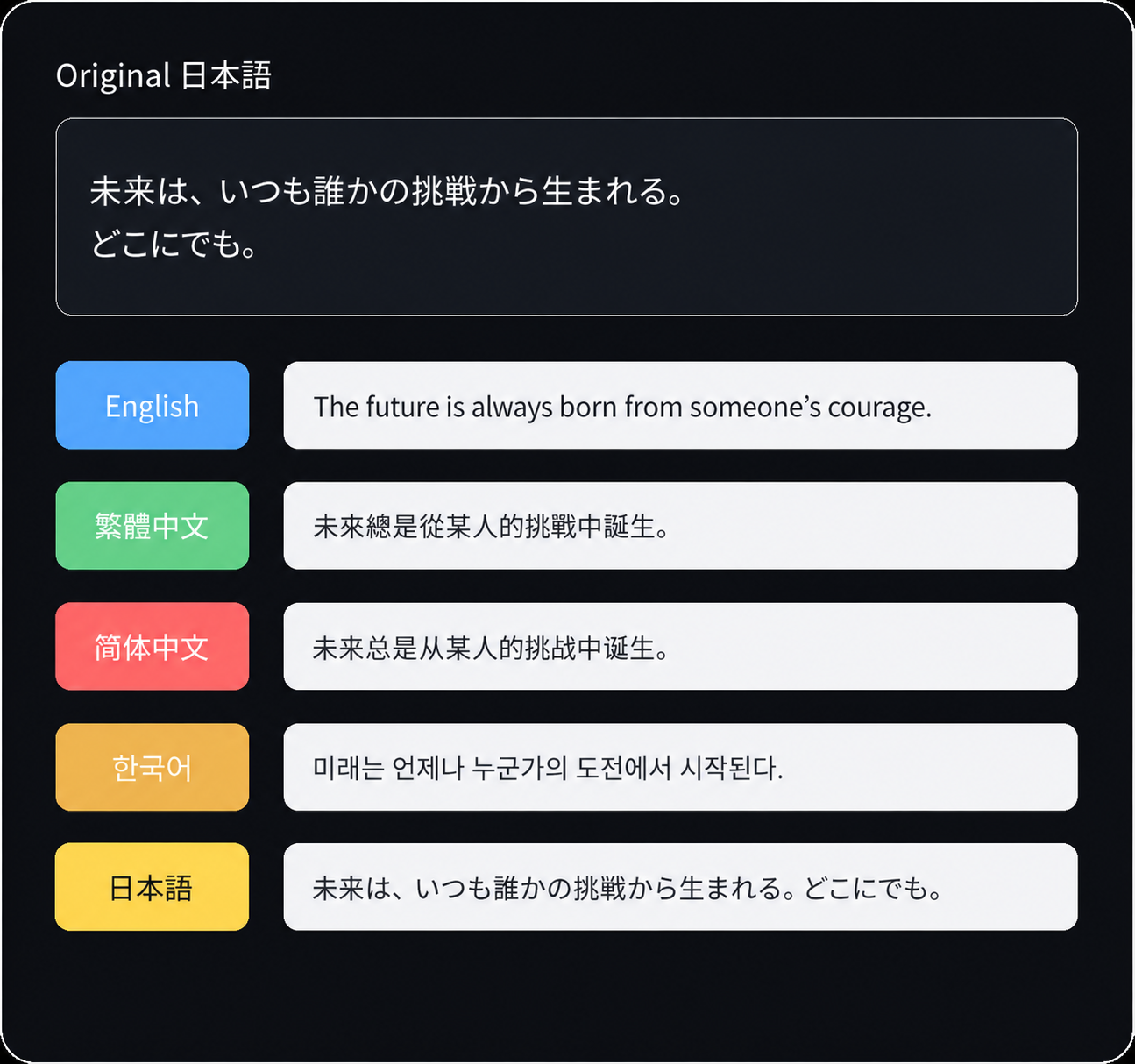 translation